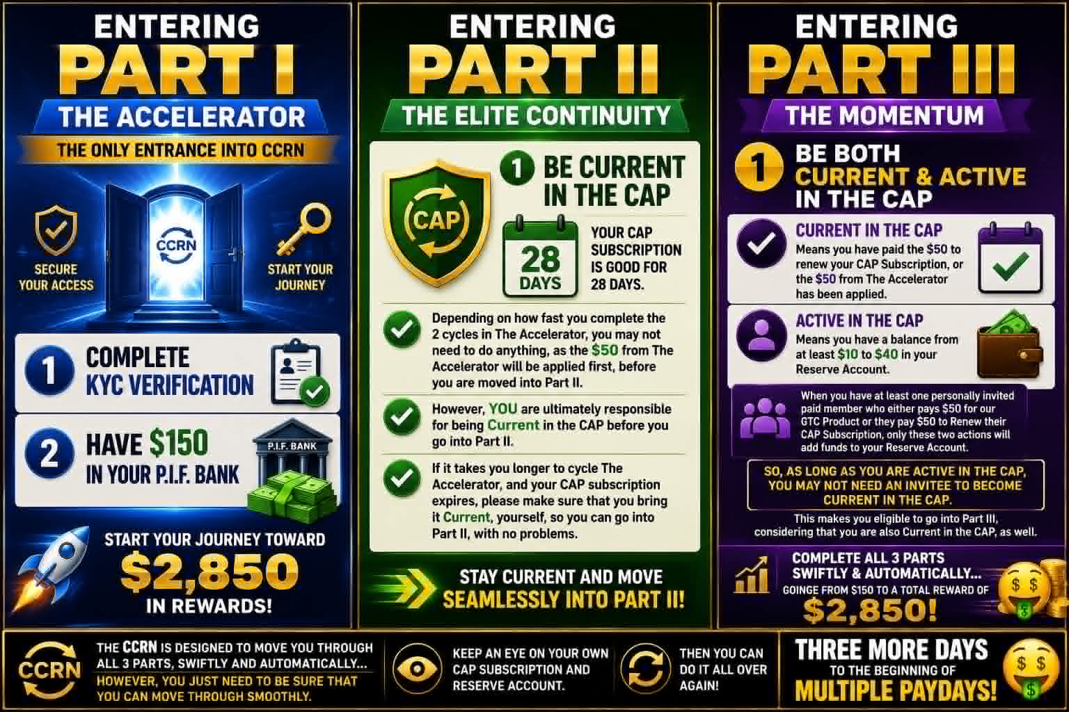 goldentechconsulting CCRN program