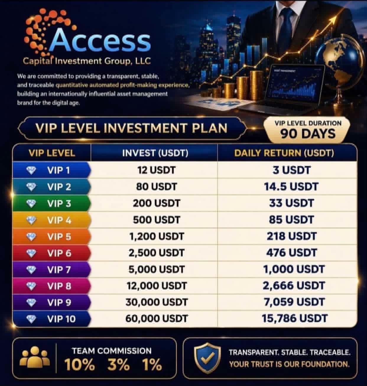 binance digital scam